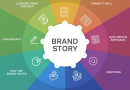 Key Elements in a brand's story