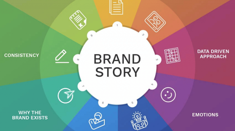 Key Elements in a brand's story