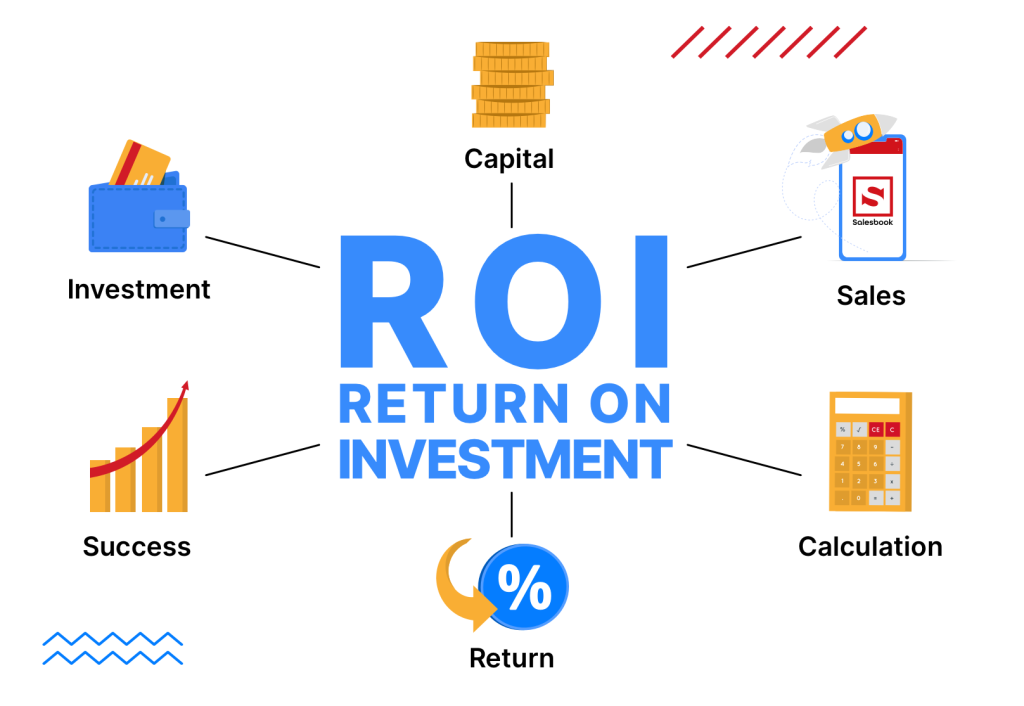 Return on Investment